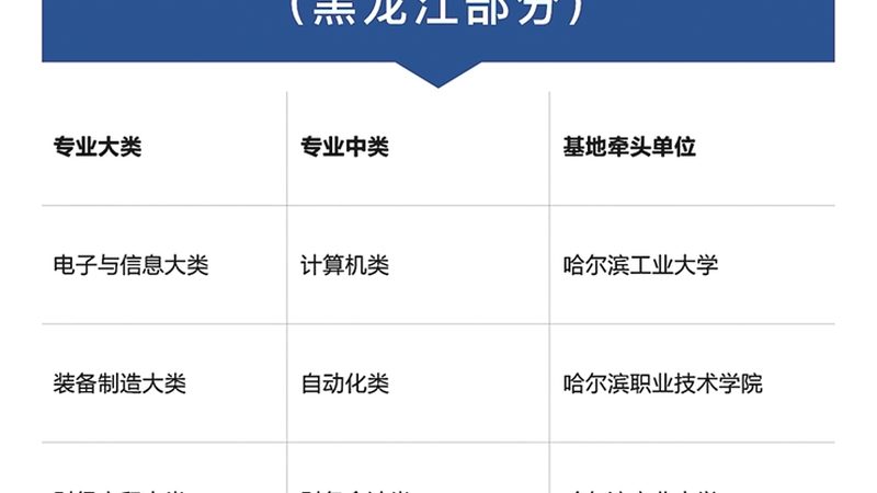 成都焊工培训学校哪家靠谱
